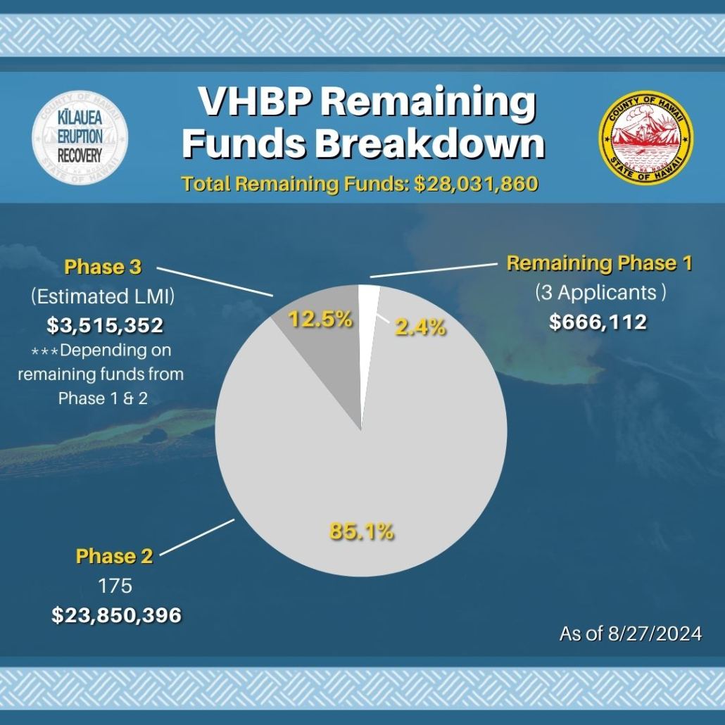 recovery hawaiicountry remarketing funds