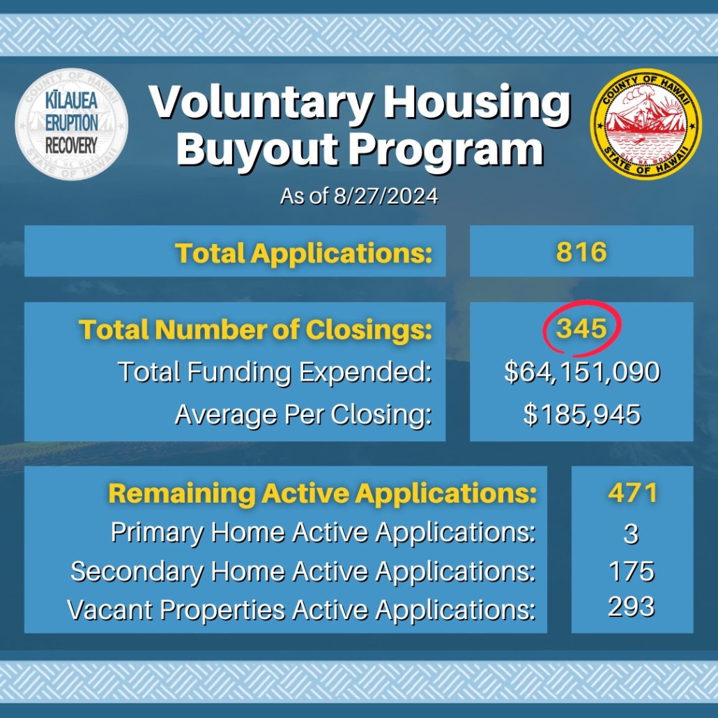 recovery hawaiicountry voluntary housing